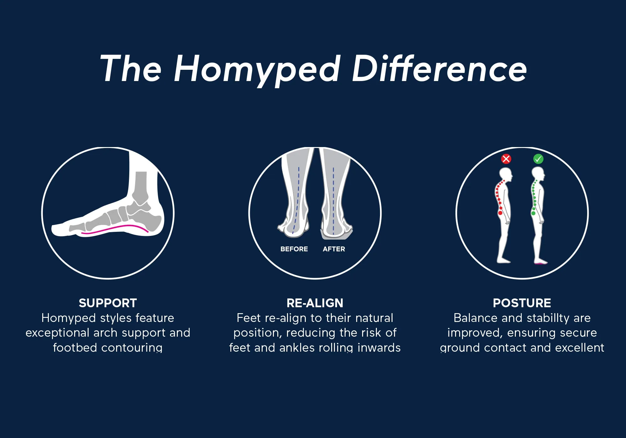 Homyped Chaussures Hommes Arnold 2 Pantoufles Extra Extra Larges à Lanières Réglables
